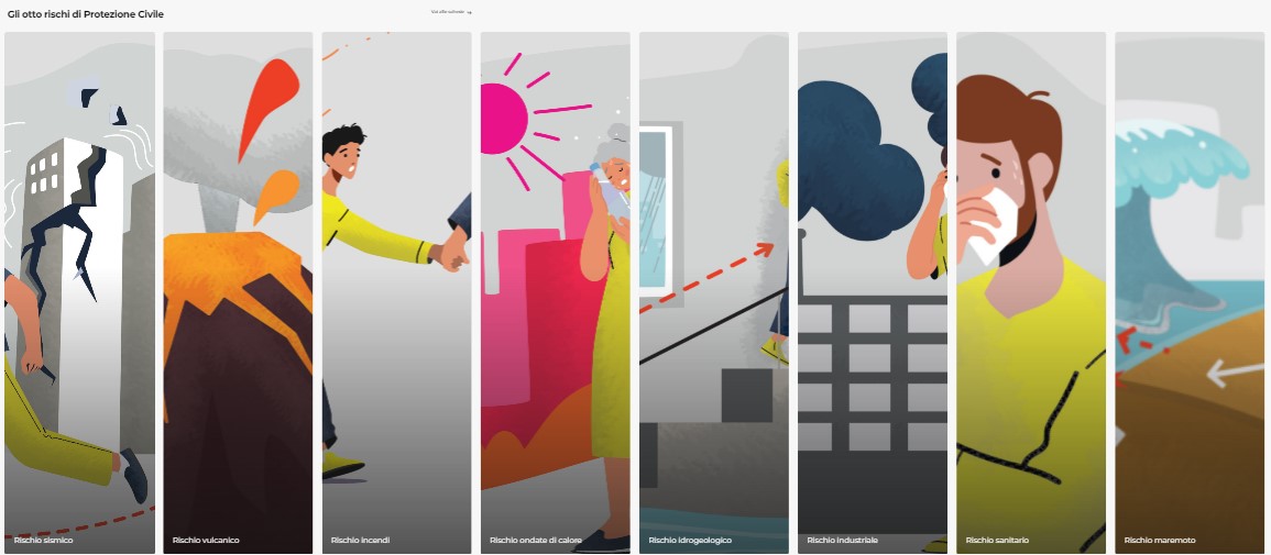 immagine divisa in 8 parti con diverse grafiche relative per ciascun rischio dell'applicazione per la protezione civile siciliana, da sinistra: sismico, vulcanico, incendi, ondate di calore, idrogeologico, industriale, sanitario, maremoto