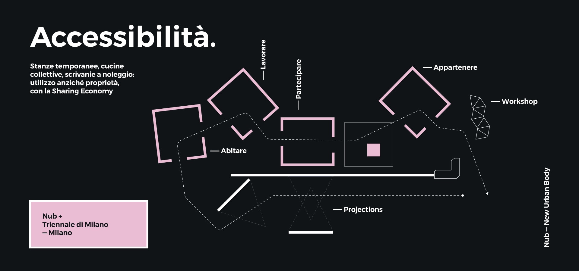 locandina nera con scritta distretto ri-funzionalizzato realizzata da ETT per il percorso espositivo NUB