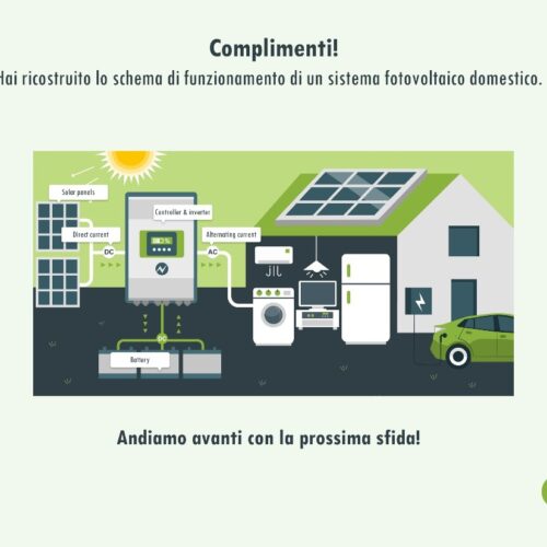 quiz all'interno di un'applicazione realizzata da ETT sul tema dell’efficienza energetica, nell'ambito del progetto Le energie della Sicilia