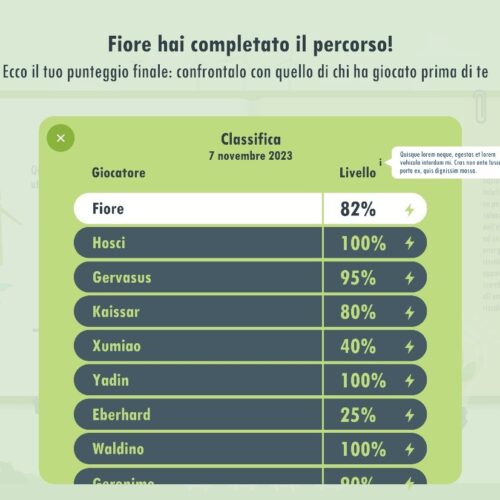 schermata con un contenuto all'interno dell'applicazione mobile realizzata da ett per il progetto le energie della sicilia, si tratta di una classifica del punteggio finale alla fine del percorso a confronto con gli altri utenti